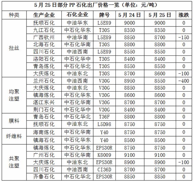 leyu乐鱼手机版官网中石油成立3家新能源新材料研究所！油价高位运行甲醇、原油等(图1)