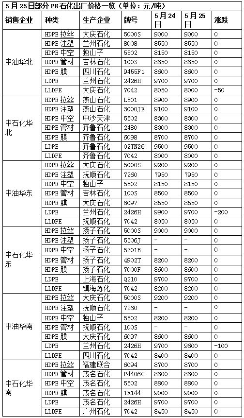 leyu乐鱼手机版官网中石油成立3家新能源新材料研究所！油价高位运行甲醇、原油等(图5)