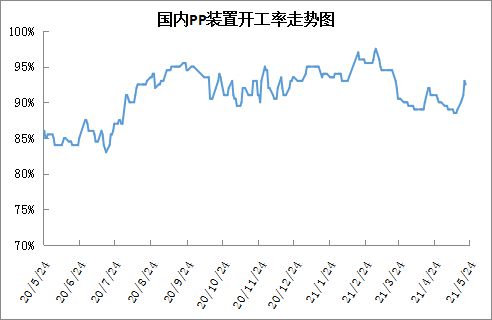 leyu乐鱼手机版官网中石油成立3家新能源新材料研究所！油价高位运行甲醇、原油等(图4)