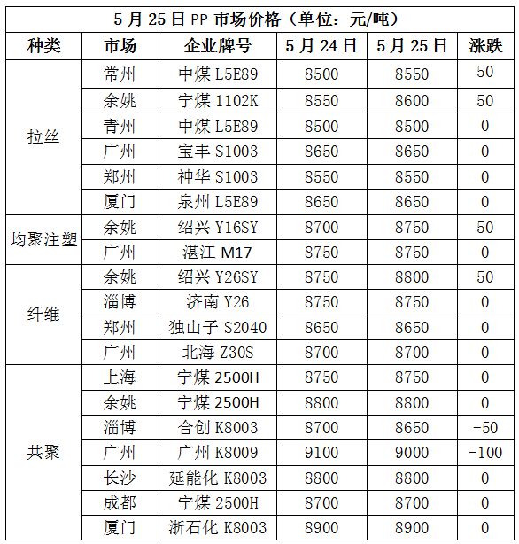 leyu乐鱼手机版官网中石油成立3家新能源新材料研究所！油价高位运行甲醇、原油等(图2)