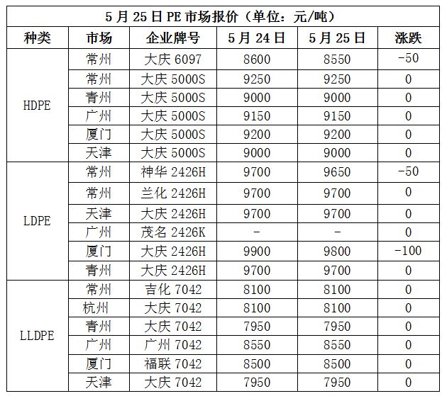 leyu乐鱼手机版官网中石油成立3家新能源新材料研究所！油价高位运行甲醇、原油等(图6)