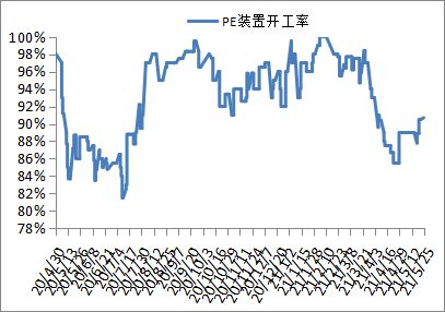 leyu乐鱼手机版官网中石油成立3家新能源新材料研究所！油价高位运行甲醇、原油等(图8)