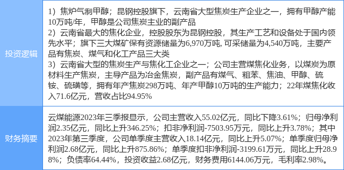 leyu乐鱼1月2日云煤能源涨停分析：煤炭煤化工甲醇概念热股(图2)