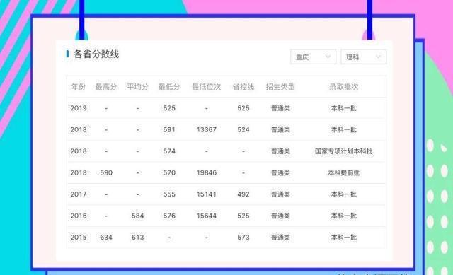 leyu乐鱼2020年“最新”中国能源类大学排名：石油大学第四矿业大学第六(图5)