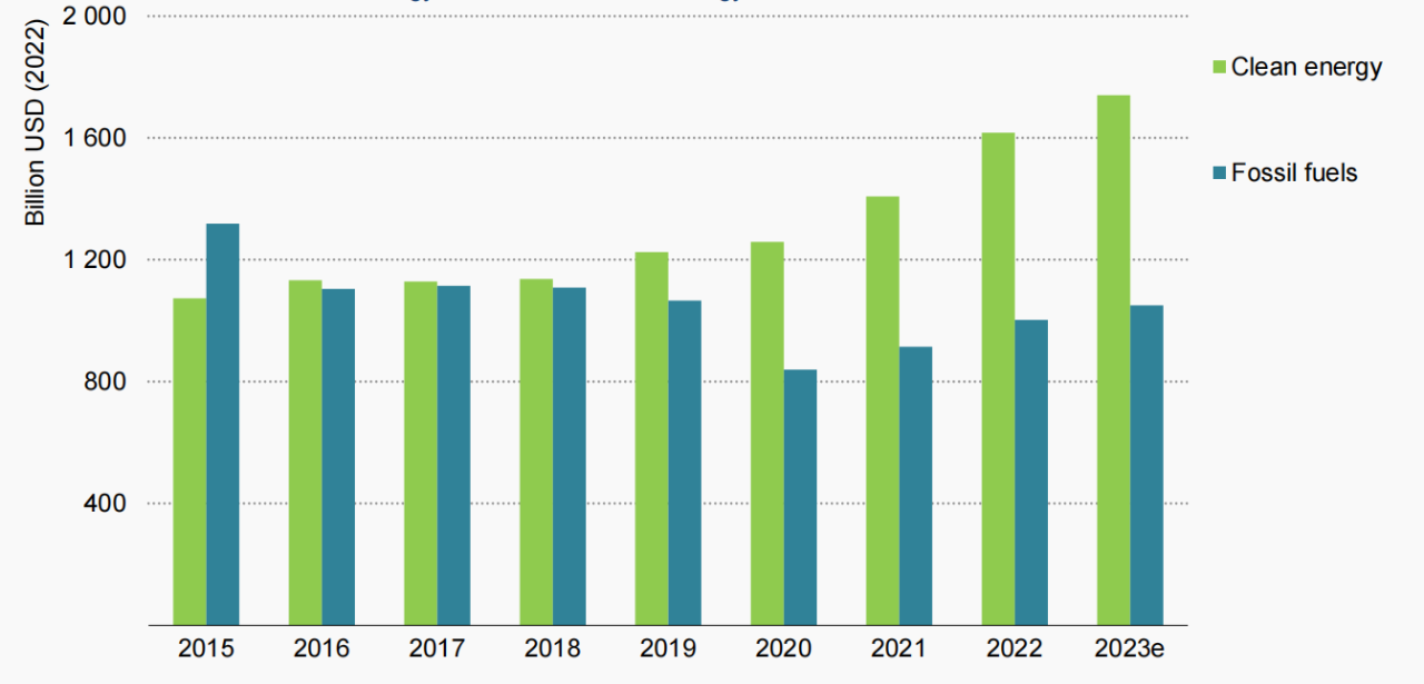 leyu乐鱼2023全球能源领域前沿技术发展报告(图1)