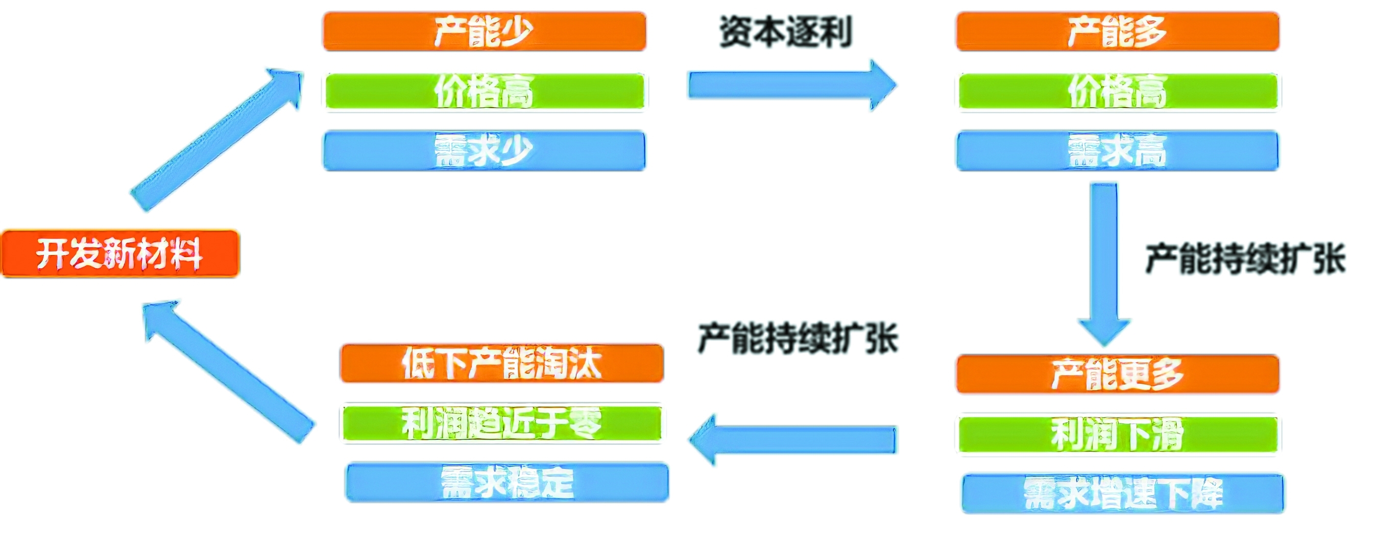 leyu乐鱼化工新材料发展的机遇与挑战(图1)