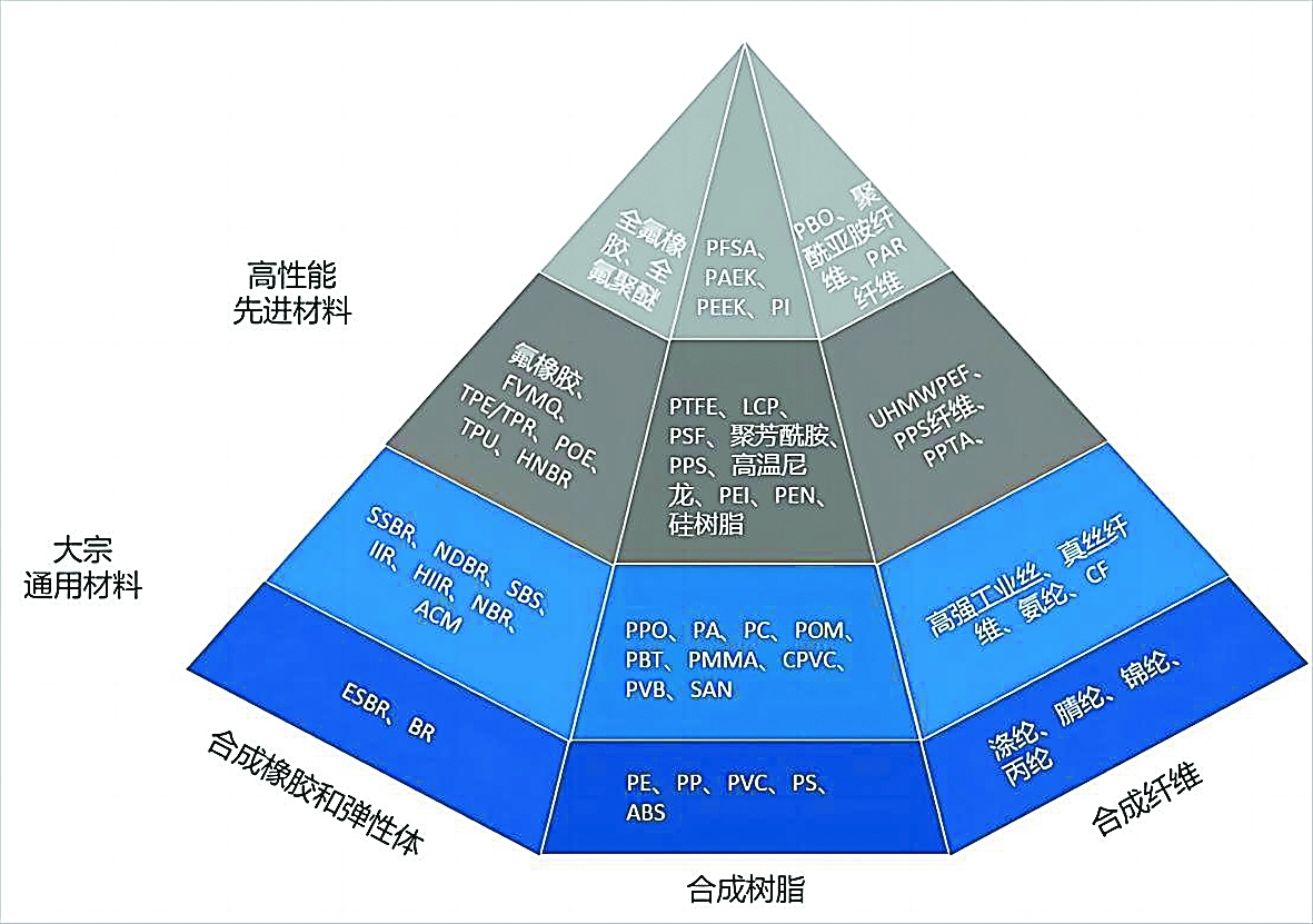 leyu乐鱼化工新材料发展的机遇与挑战(图2)