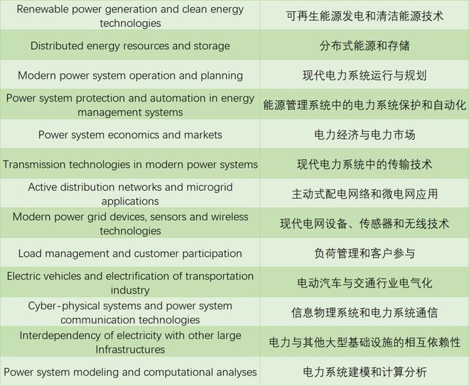 leyu乐鱼手机版官网电力与能源领域上升期刊影响力逐年扩大(图2)