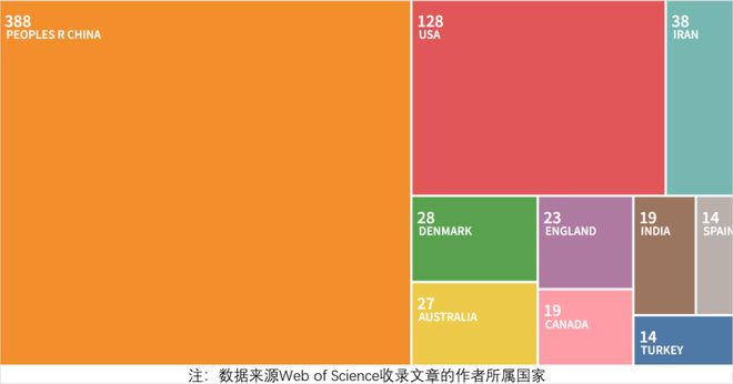 leyu乐鱼手机版官网电力与能源领域上升期刊影响力逐年扩大(图3)