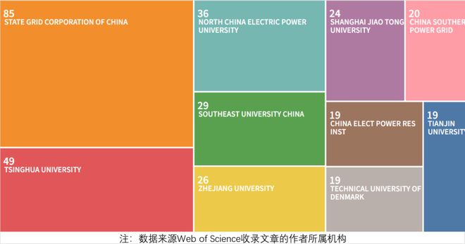 leyu乐鱼手机版官网电力与能源领域上升期刊影响力逐年扩大(图4)