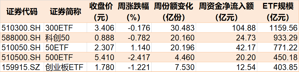 leyu乐鱼跌出机会？沪指一度跌破2900点超400亿资金进场狂买这只ETF更是(图1)