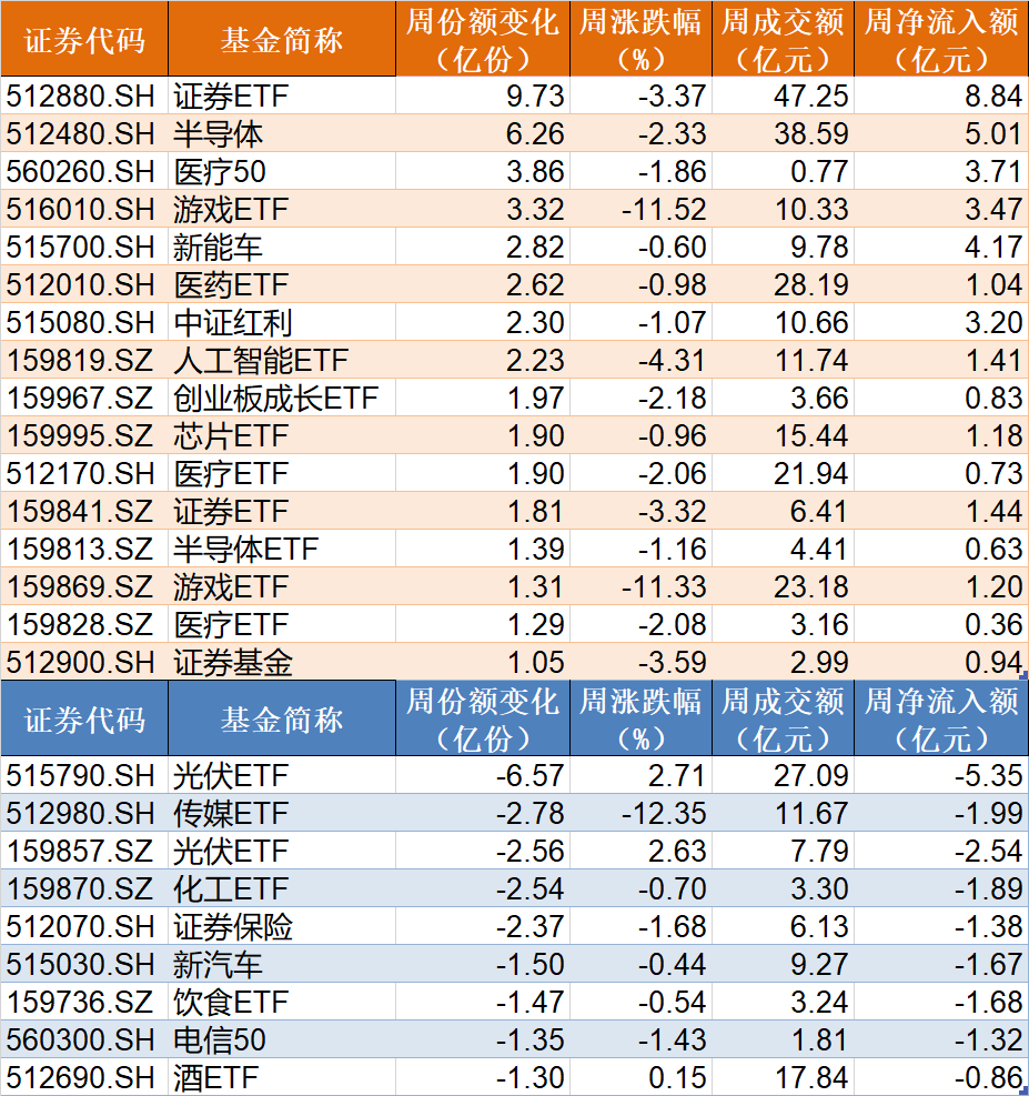 leyu乐鱼跌出机会？沪指一度跌破2900点超400亿资金进场狂买这只ETF更是(图3)