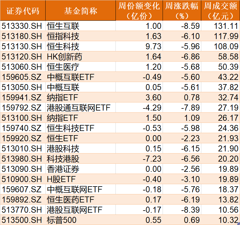 leyu乐鱼跌出机会？沪指一度跌破2900点超400亿资金进场狂买这只ETF更是(图6)