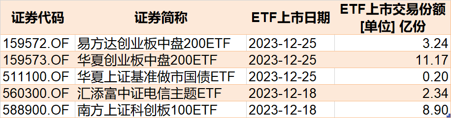 leyu乐鱼跌出机会？沪指一度跌破2900点超400亿资金进场狂买这只ETF更是(图7)