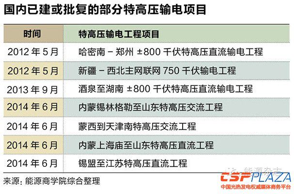 leyu乐鱼《能源》杂志_期刊_北极星电力新闻网(图1)