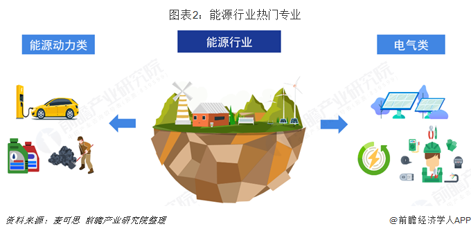 leyu乐鱼2019年高考志愿填报全解析--能源行业热门报考专业介绍及院校分布(图2)