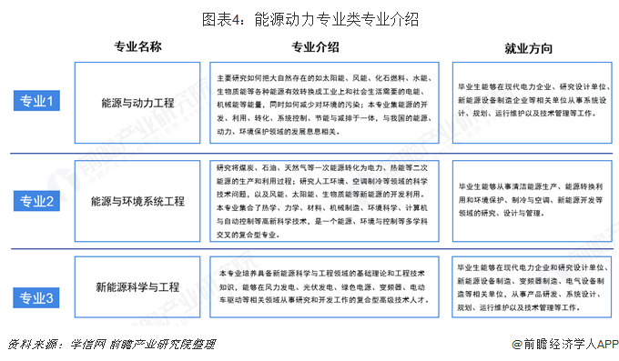 leyu乐鱼2019年高考志愿填报全解析--能源行业热门报考专业介绍及院校分布(图4)