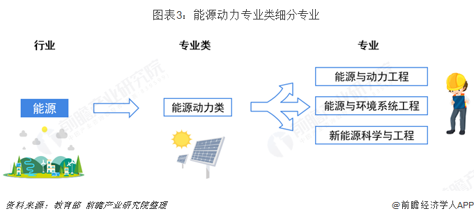 leyu乐鱼2019年高考志愿填报全解析--能源行业热门报考专业介绍及院校分布(图3)