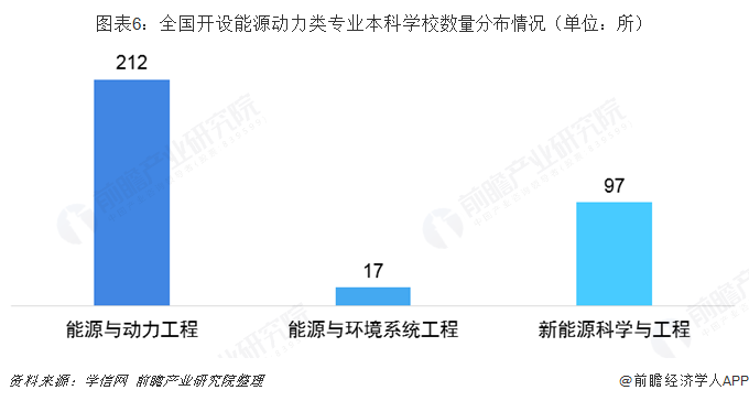 leyu乐鱼2019年高考志愿填报全解析--能源行业热门报考专业介绍及院校分布(图6)