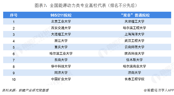 leyu乐鱼2019年高考志愿填报全解析--能源行业热门报考专业介绍及院校分布(图7)