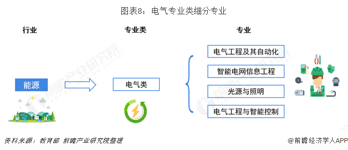 leyu乐鱼2019年高考志愿填报全解析--能源行业热门报考专业介绍及院校分布(图8)