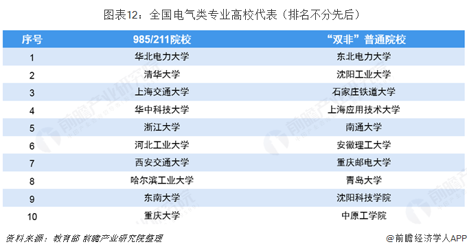 leyu乐鱼2019年高考志愿填报全解析--能源行业热门报考专业介绍及院校分布(图12)