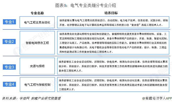 leyu乐鱼2019年高考志愿填报全解析--能源行业热门报考专业介绍及院校分布(图9)