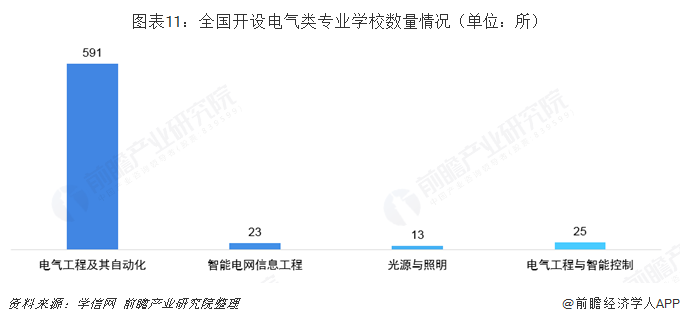 leyu乐鱼2019年高考志愿填报全解析--能源行业热门报考专业介绍及院校分布(图11)