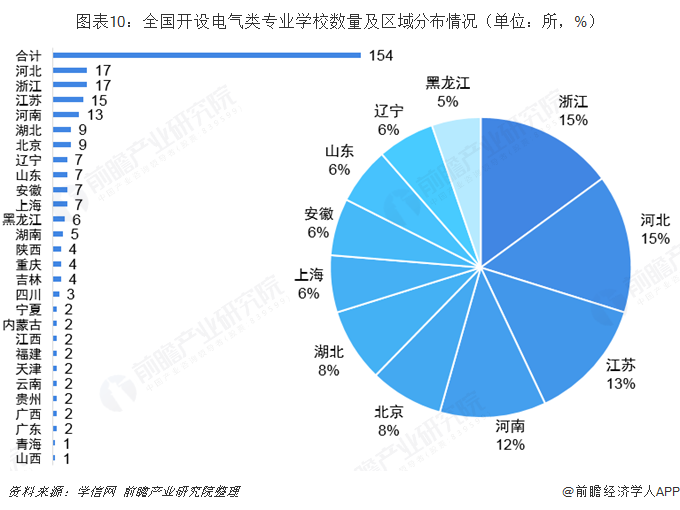 leyu乐鱼2019年高考志愿填报全解析--能源行业热门报考专业介绍及院校分布(图10)