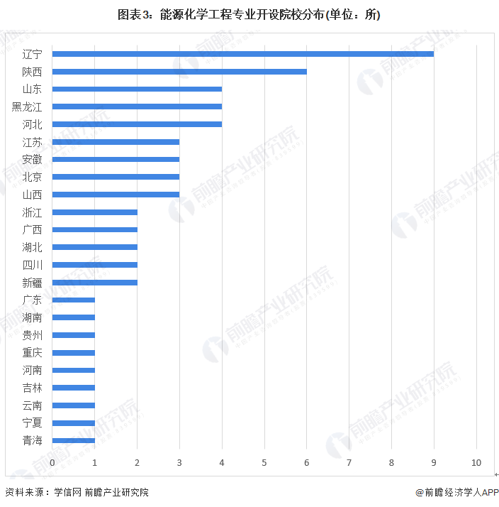 leyu乐鱼手机版官网2022年中国石油化工行业专业开设现状分析 化学工程与工艺(图3)