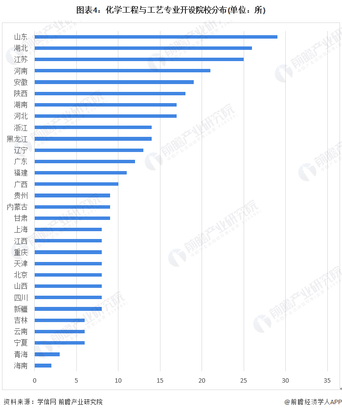 leyu乐鱼手机版官网2022年中国石油化工行业专业开设现状分析 化学工程与工艺(图4)