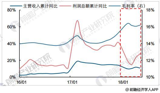 leyu手机版登录入口化工行业发展前景分析 整行业将体现六大发展趋势(图1)