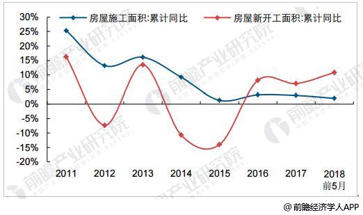 leyu手机版登录入口化工行业发展前景分析 整行业将体现六大发展趋势(图5)