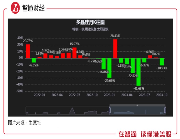 leyu手机版登录入口新特能源（01799）：行业调整业绩变脸(图1)