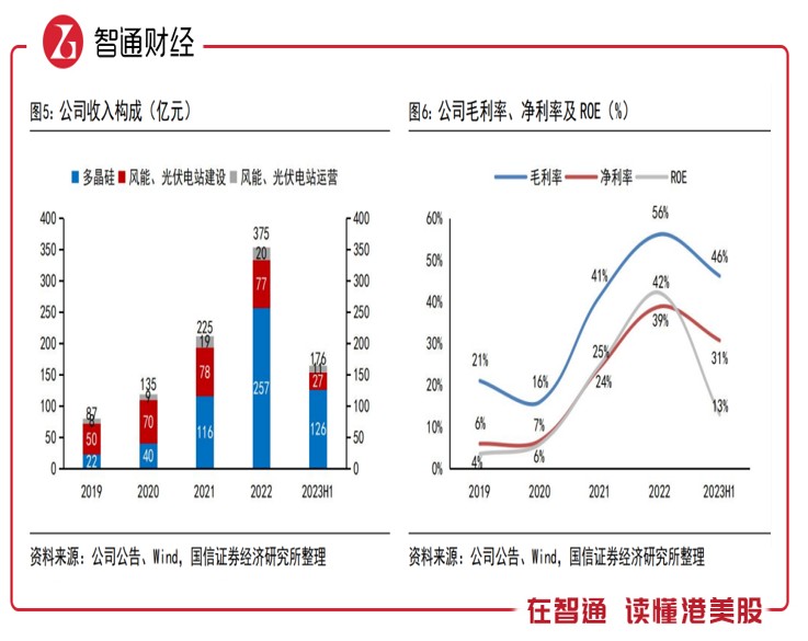 leyu手机版登录入口新特能源（01799）：行业调整业绩变脸(图2)