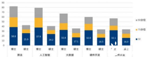 leyu手机版登录入口年薪最高超80万！中智发布2020年汽车行业薪酬趋势！(图3)