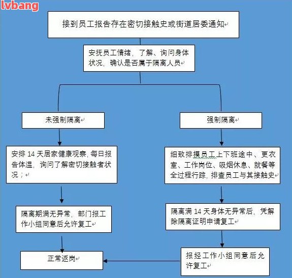 leyu乐鱼手机版官网刑事案件现场处置工作流程及内容(图1)