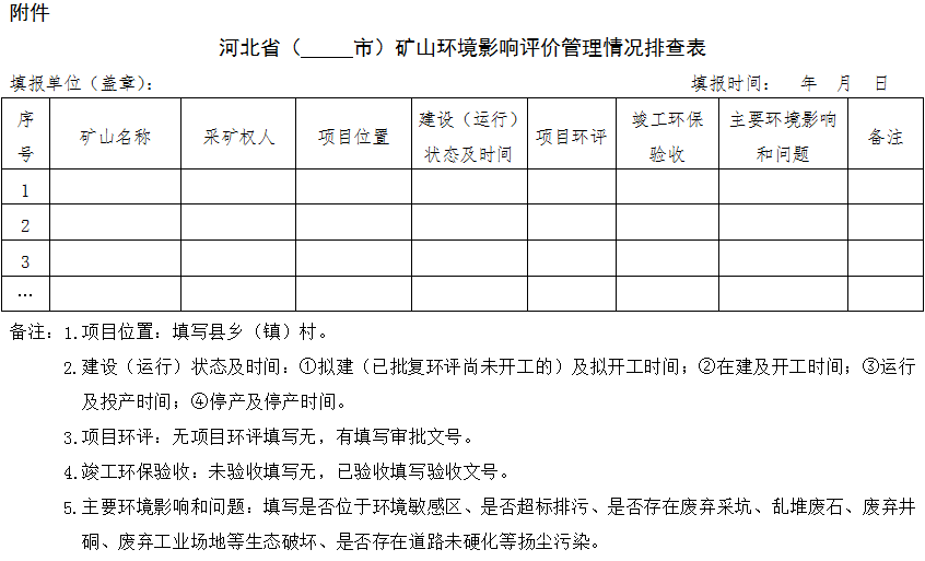 leyu手机版登录入口附分类细目丨河北省关于加强矿山建设项目环境管理意见的通知(图1)