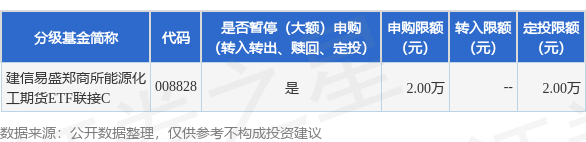 leyu乐鱼手机版官网公告速递：建信易盛郑商所能源化工期货ETF联接C基金C类份(图1)