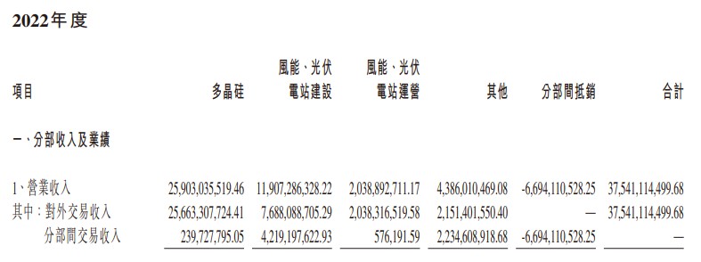 leyu乐鱼手机版官网新特能源（01799）：业绩高增市值缩水 硅料龙头褪色？(图2)