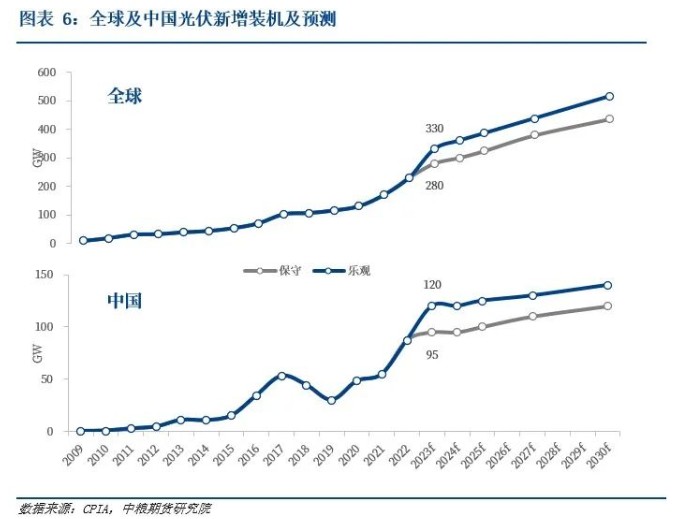 leyu乐鱼手机版官网新特能源（01799）：业绩高增市值缩水 硅料龙头褪色？(图3)