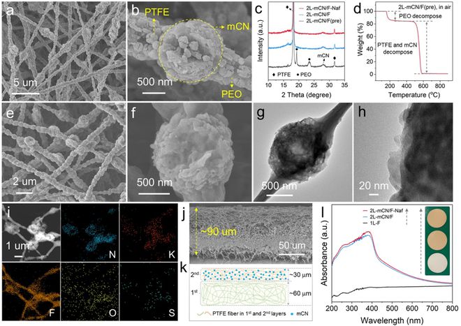 leyu手机版登录入口楼雄文栾德艳JACS：不对称疏水性Janus纤维膜上三相光(图4)