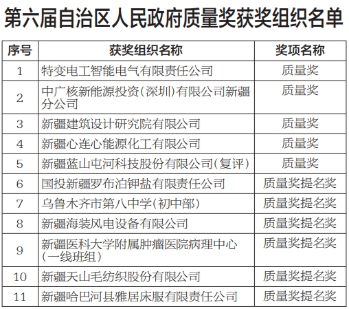 leyu乐鱼手机版官网石榴云新疆日报“解码”第六届新疆质量奖获奖组织(图1)