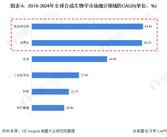 leyu乐鱼上海：建设合成生物全球创新策源高地打造高端生物制造产业集群【附合成生(图2)