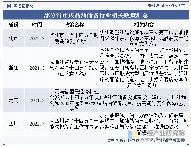 leyu乐鱼2023年中国成品油行业分类、消费情况、价格走势及产业链上下游分析「(图2)