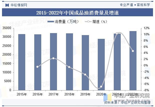 leyu乐鱼2023年中国成品油行业分类、消费情况、价格走势及产业链上下游分析「(图3)