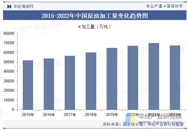 leyu乐鱼2023年中国成品油行业分类、消费情况、价格走势及产业链上下游分析「(图7)