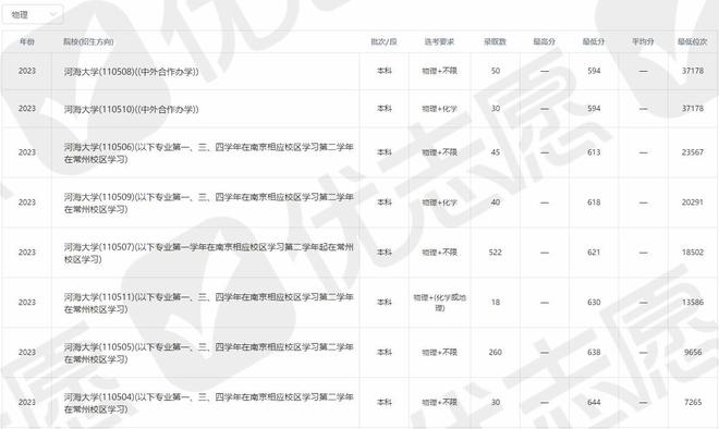 leyu手机版登录入口这三所高校“资源类”专业是王牌高中生可重点关注！(图3)