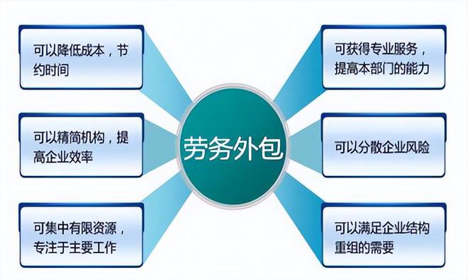 leyu手机版登录入口盛达外包详解常见的劳务外包岗位有哪些？劳务外包有哪些好处？(图3)