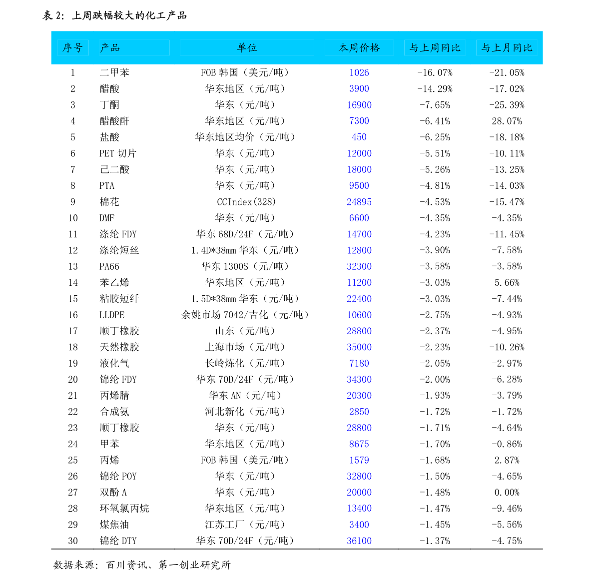 leyu乐鱼手机版官网化工企业排名（中国化工50强企业排名）(图2)